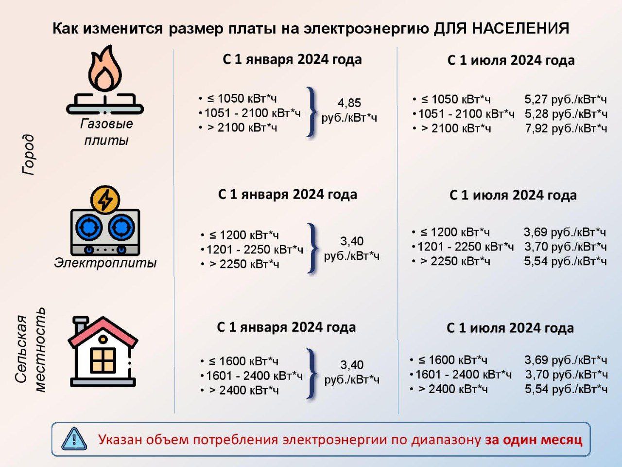 Изменение платы за электроэнергию.