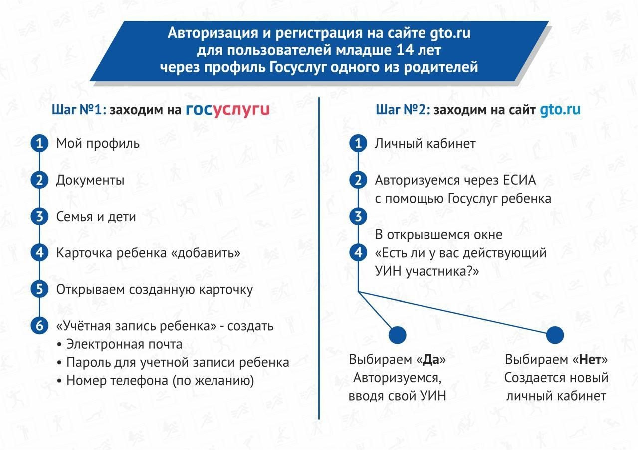 Авторизация и регистрация на сайте ГТО.